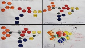 Diagrama de Relaciones, Diagrama de Circulaciones, Diagrama de Flujos, Diagrama de Burbujas